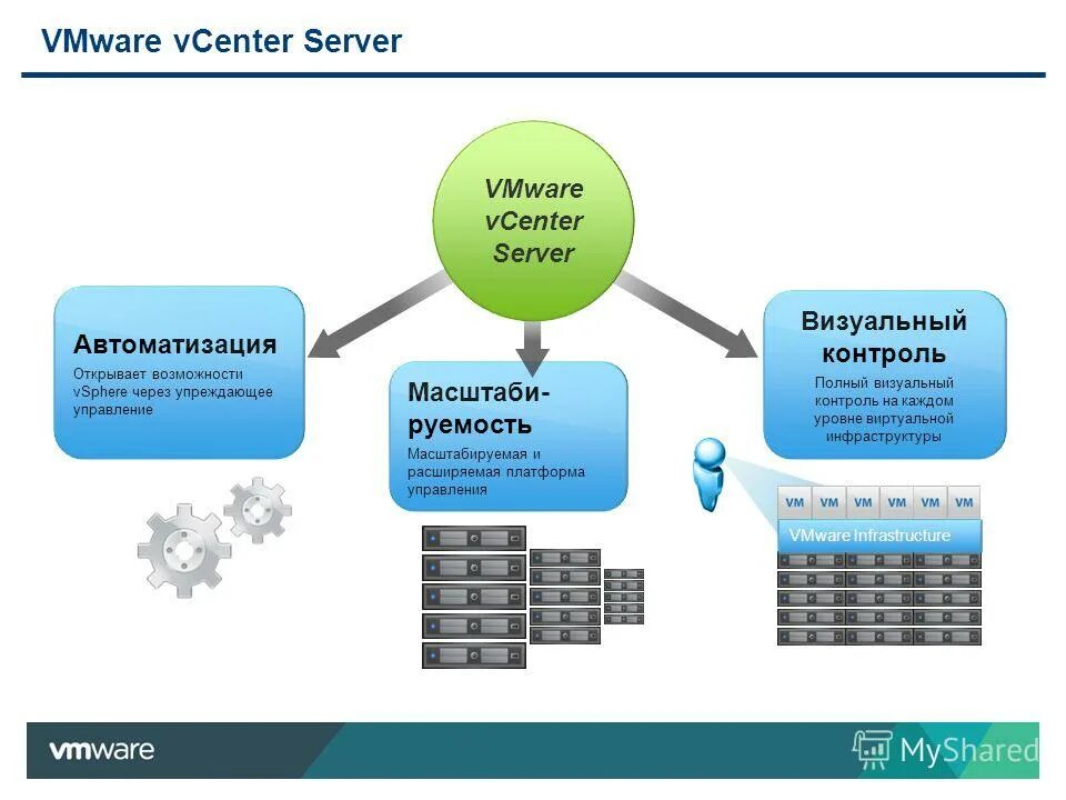 Vmware workstation 9. Проблема vmware. Vmware workstation гипервизор. Vmware esxi 7. Плюсы vmware vsphere.