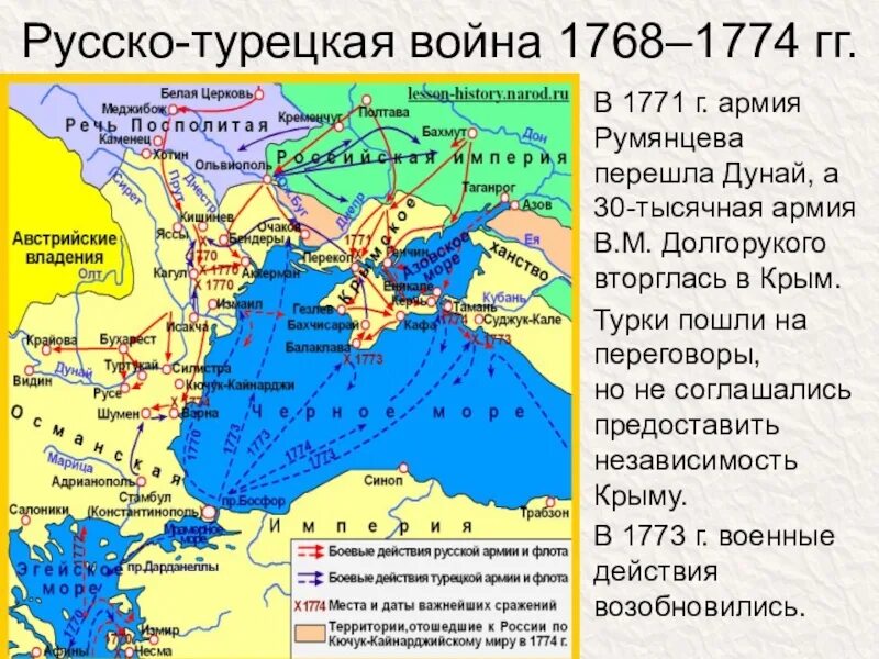 Русско-турецкие войны при Екатерине 2 карта.
