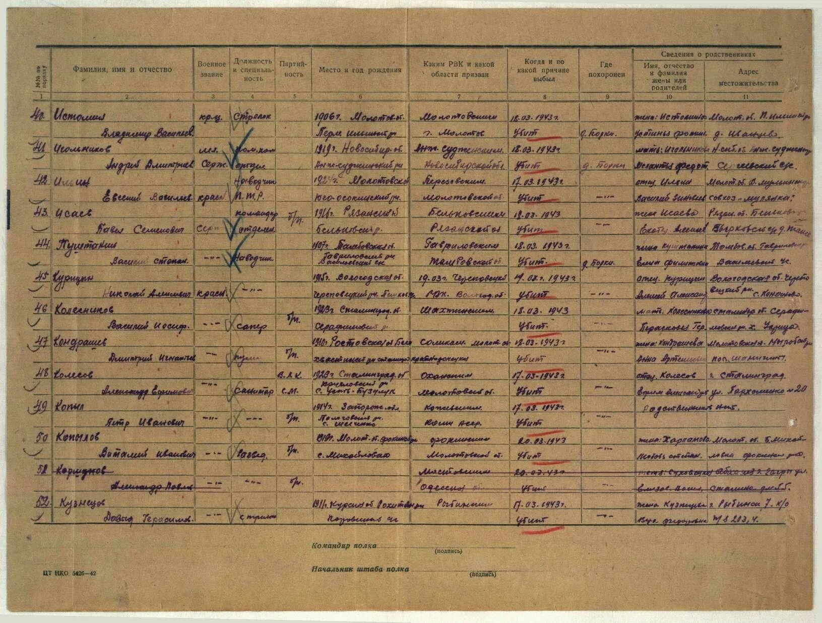 Список военнослужащих призванных. Перечень стрелковых полков 1943 годы. Списки военных госпиталей. Список личного состава дивизии. Список сд