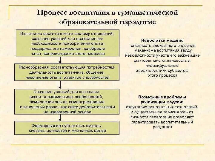Гуманистическая педагогическая парадигма. Гуманистическая педагогическая парадигма. Современная научная парадигма. Гуманистическая парадигма. Гуманистическая парадигма образования.