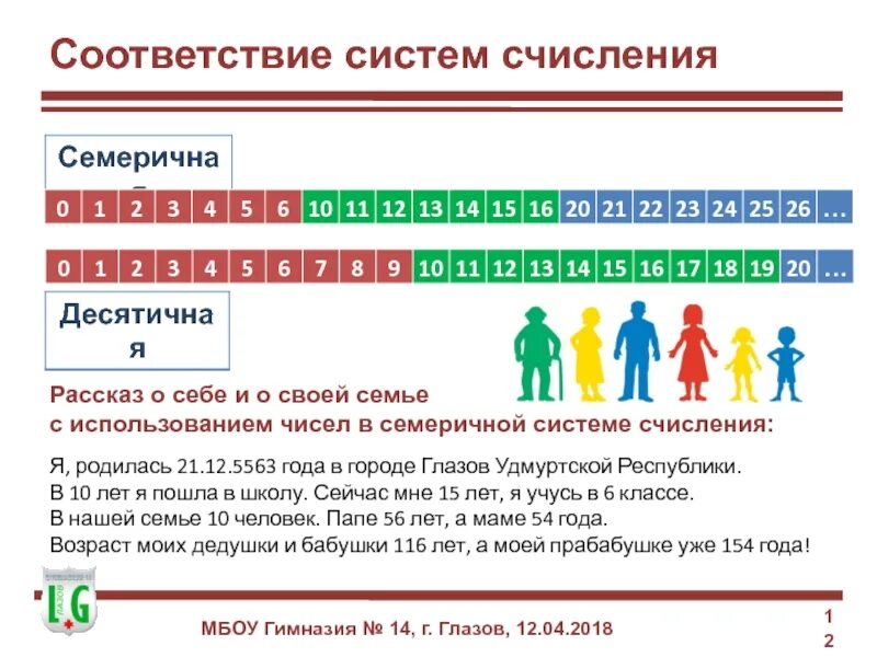 Какие цифры используются в семеричной системе. Семеричная система счисления. числа семеричной системы. семеричная система счисления таблица. числа в семеричной системе счисления.