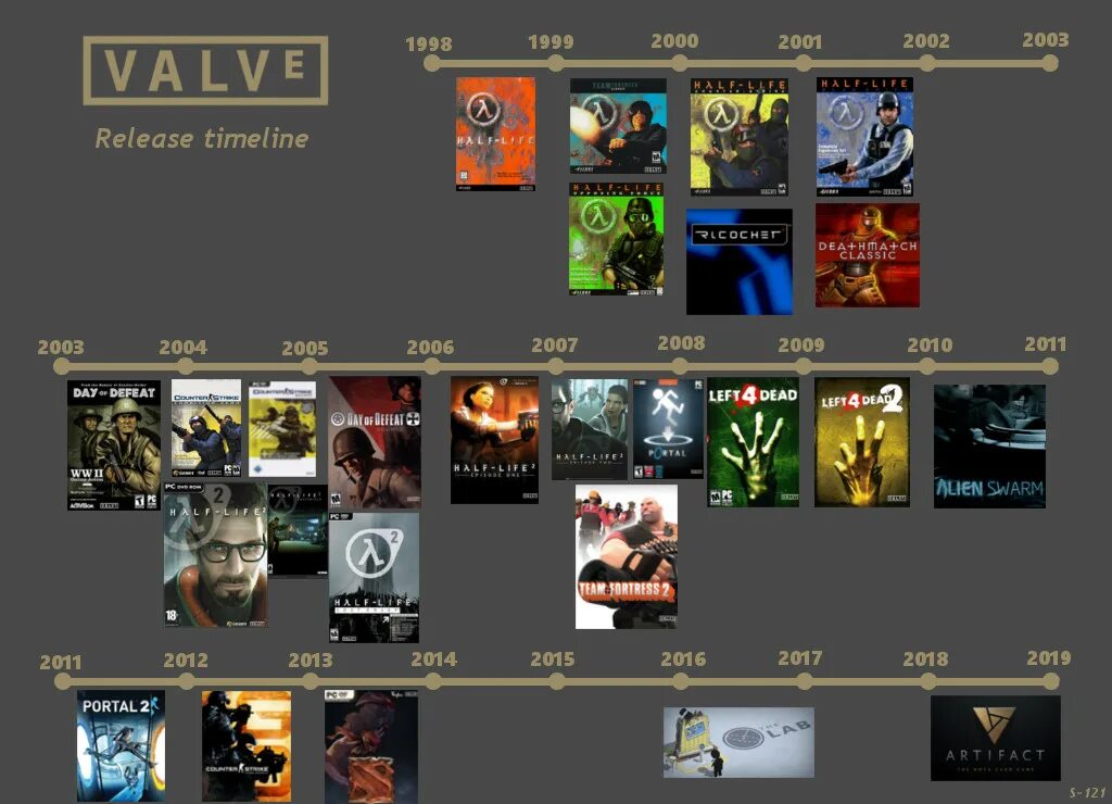 Valve new game. Valve corporation проекты. valve игровых компаний. игры valve список. хронология игр valve.