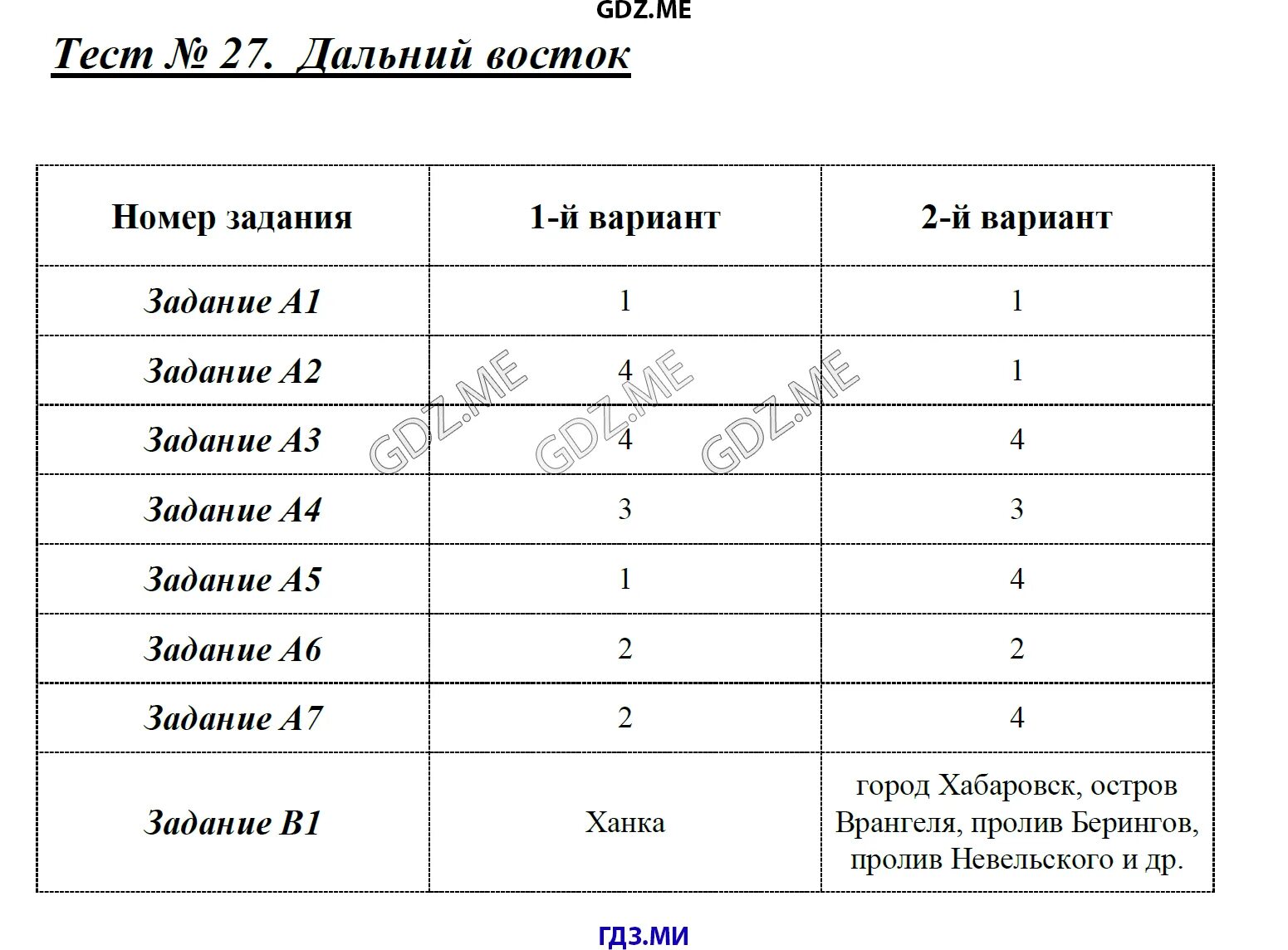 Вар по географии 8 класс ответы. Тест 27 Дальний Восток. Жижина география 8 класс тесты. Тест 27 Дальний Восток 8 класс с ответами. Дальний Восток тест 8 класс с ответами.