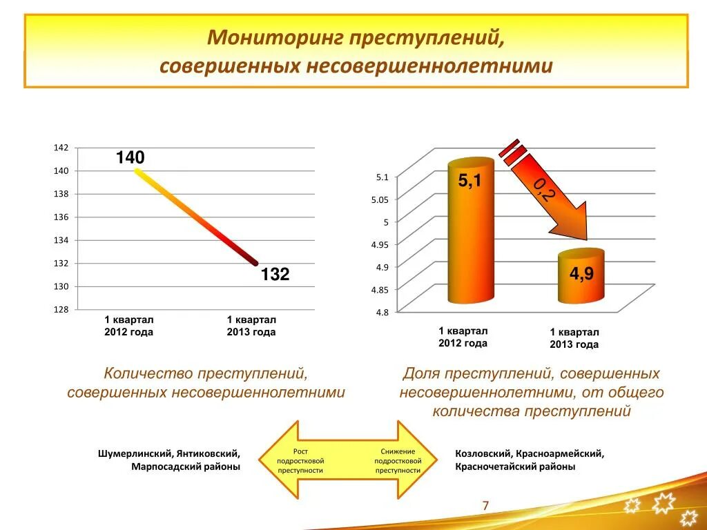 Совершенных несовершеннолетних а также совершенных