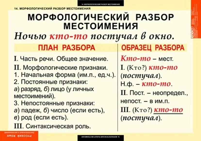 Собирают морфологический разбор. Морфологический разбор слова. морфологический разборчислительно. морфологический разбор чмсл. морфологический разбор числительного.