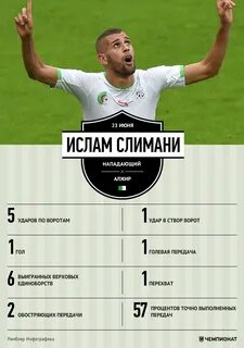 Футбол алжир таблица