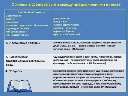 Способы связи предложений схемы