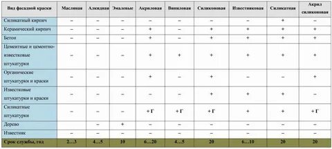 Краска акриловая технические характеристики
