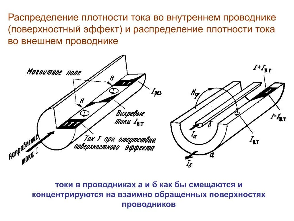 Электрический ток физика 8 класс конспект