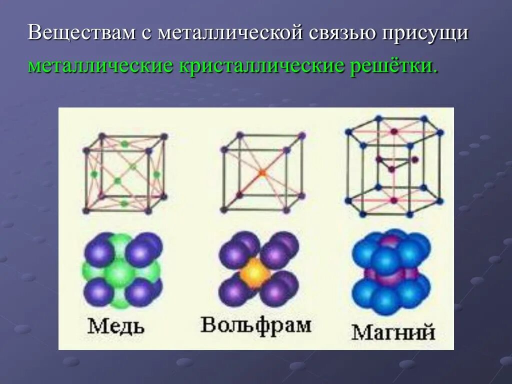 Магний тип кристаллической решетки. Металлическая кристаллическая решетка меди. гранецентрированная решетка меди. металлическая кристаллическая решетка магния. медь тип решетки.
