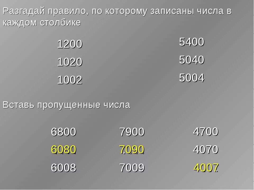 Пример четырёх значного числа. Двузначные натуральные числа. Наименьшее четырехзначное число из разных цифр. Решение задач с четырехзначными числами. Четырехзначные цифры.
