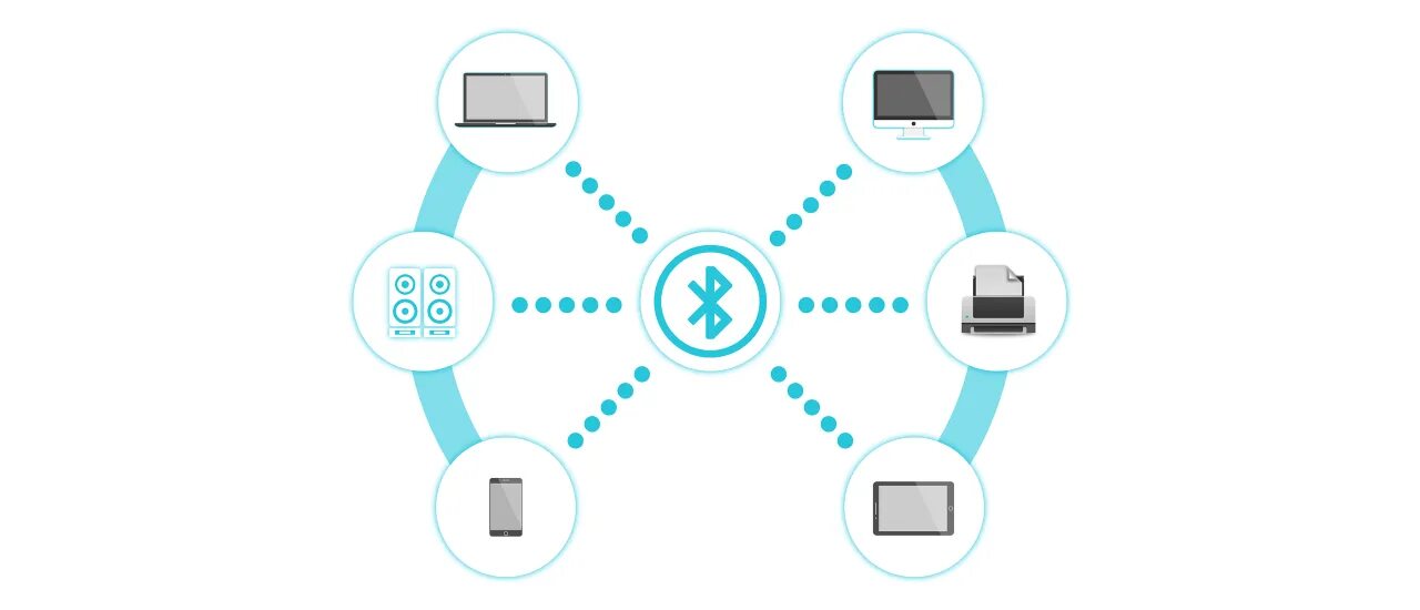 Как называется сеть bluetooth. Bluetooth file transfer. bluetooth связь велосипед. bluetooth sco acl. как обьединить все устройства в одну блютус сеть.