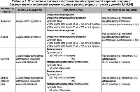 Антибиотики лечат бактериальные инфекции
