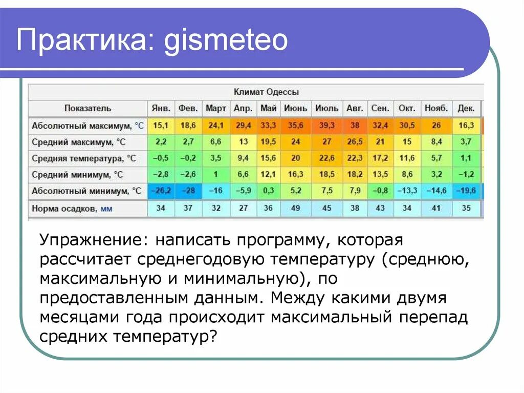 Данные среднемесячной температуры. Одесса климат. Одесса климат по месяцам. Среднегодовая температура в Одессе. Климат Одессы зимой.