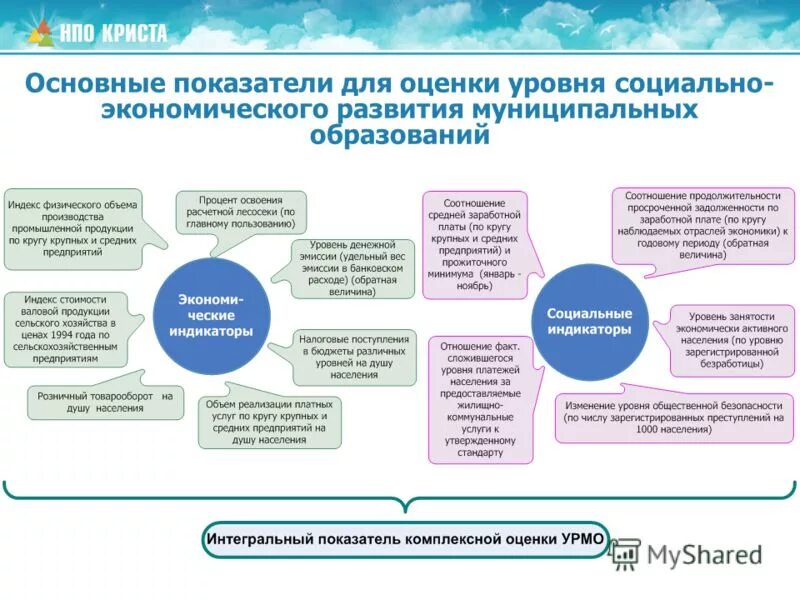 В каком международном исследовании оценивается уровень