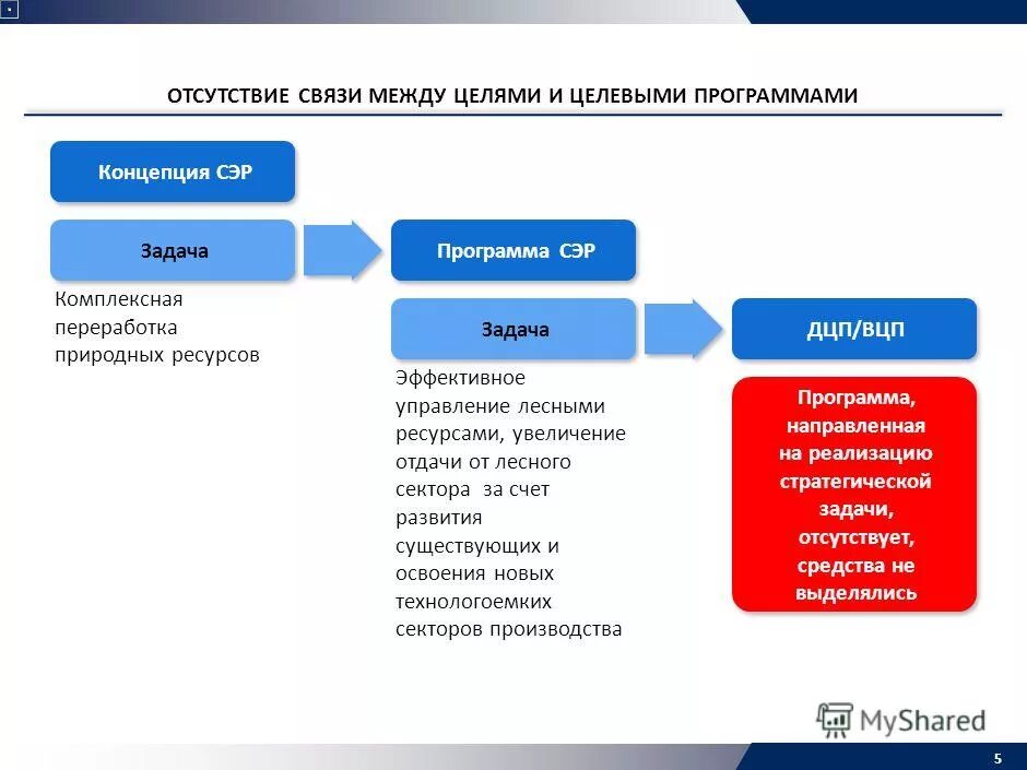 отказ сотрудников от сотрудника. мнение с оговоркой. отсутствие связи отсутствие управления. связи отсутствием работы. акт о прогуле сотрудника образец.