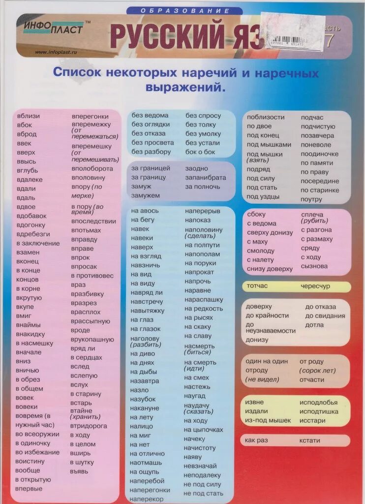 Английский русский перечень. Наречия список. Шпаргалки по русскому языку. Наречия в русском языке список. Шпора по русскому языку ЕГЭ.