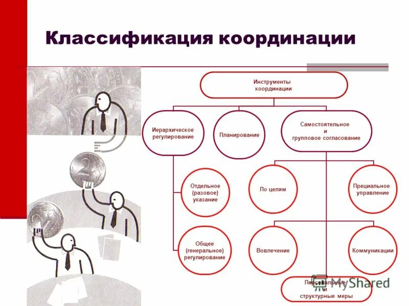 инструменты координации. инструменты координации. инструменты координации. различные подходы. инструменты координации.