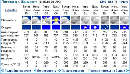 Погода в шымкенте в ноябре 2024