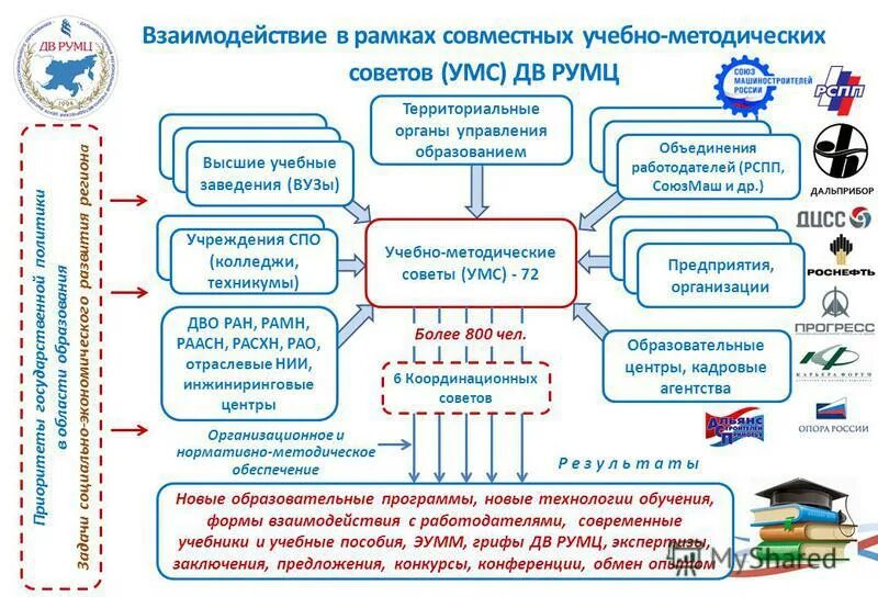 Учебно методический образовательный центр