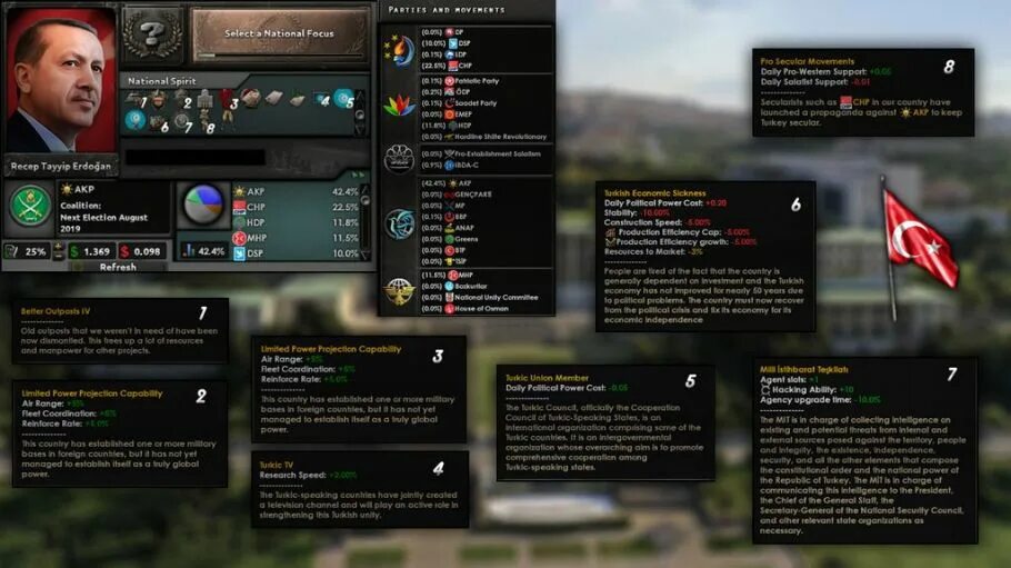 Millennium Dawn для Hearts of Iron 4 1.11.12. Hoi4: Millennium Dawn Турция. Мод Hearts of Iron 4 Millennium Dawn: Modern Day. Hearts of Iron Millennium Dawn. Читы на миллениум давн