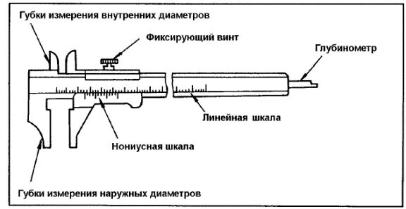 Меры внутренних диаметров