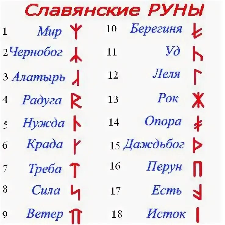 Значение трех рун. Название славянских рун. руны славян. старославянские руны. славянские руны имена.