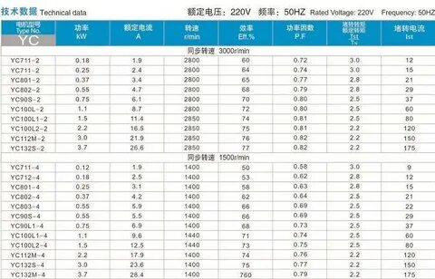 Как подобрать конденсатор на двигатель 220