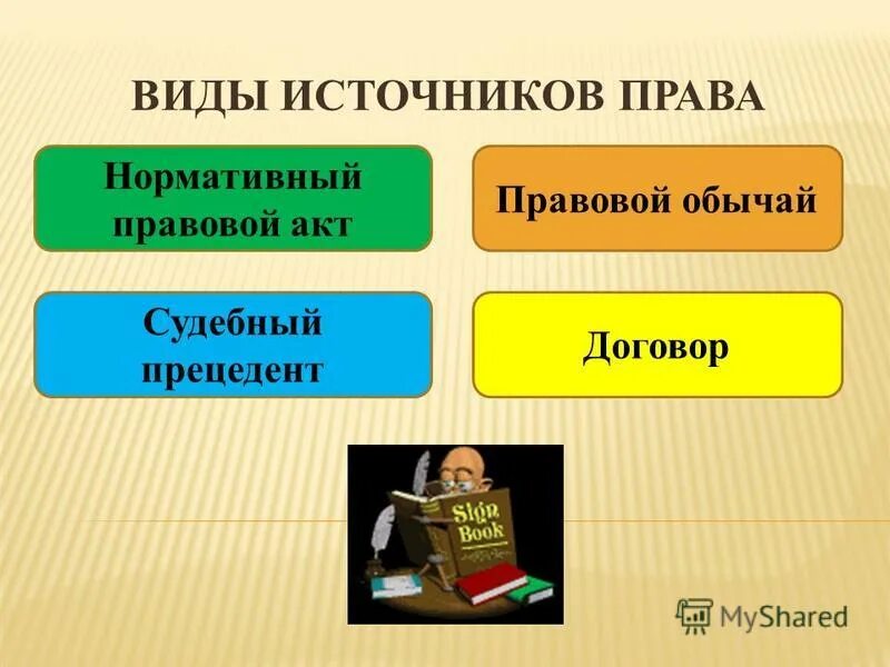 Какие термины относятся к правонарушению правовой обычай