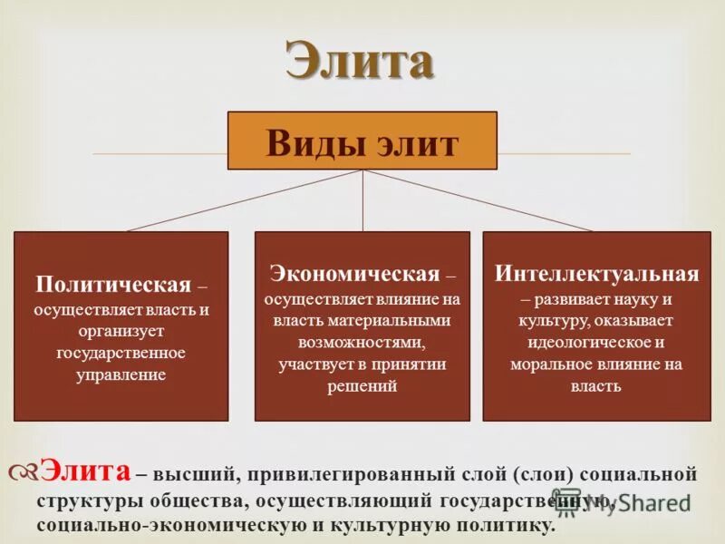 3 группы в обществознании. социальная группа это в обществознании. этнические общности обществознание. этнические общности. 3 группы в обществознании.