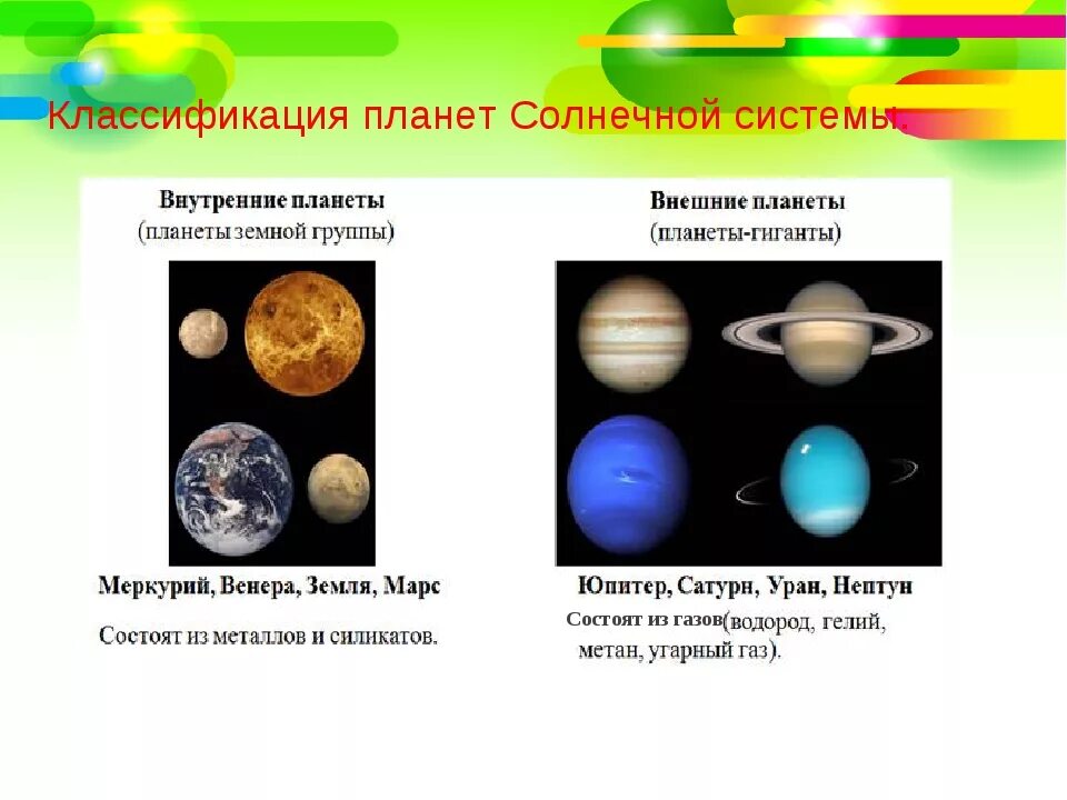 Классификация солнечной системы. Планеты земной группы и планеты гиганты. Классификация планет. Классификация планет солнечной. Группа планет гигантов входят