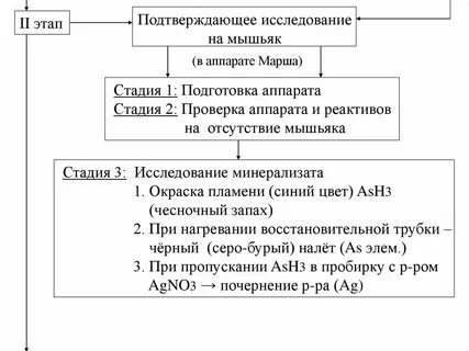 Освоение подтвердить