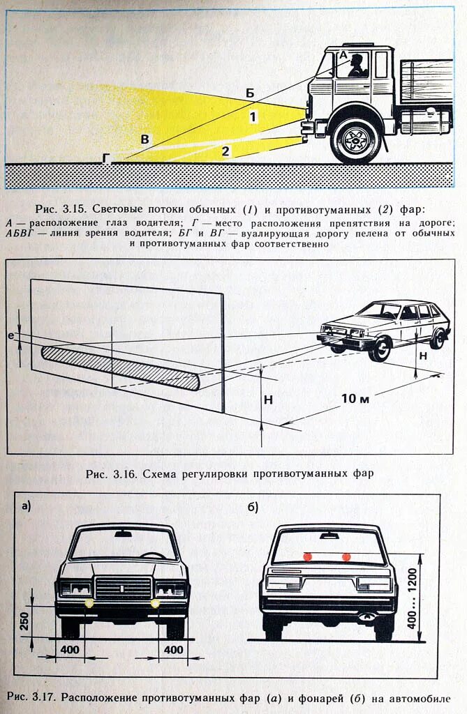 Схема регулировки света противотуманных фар. Схема настройки противотуманных фар. Схема регулировки ближнего света фар ваз 2110. Схема регулировки птф фар. Как настроить птф.