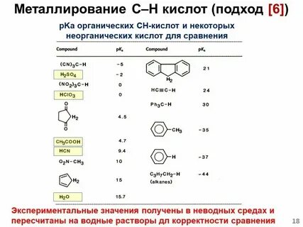 Пар в химии