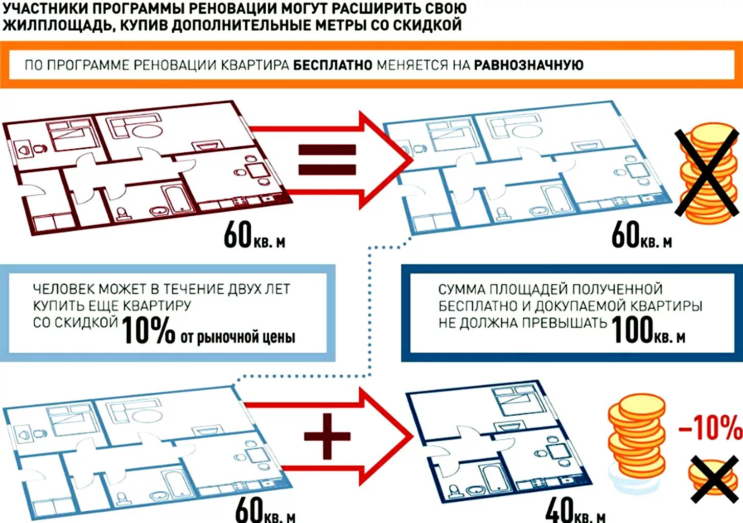 Квартиры по программе реновации. Планировка квартир по реновации. Доплата 1 кв м по программе реновация. Программа реновации. Можно ли купить квартиру в доме реновации