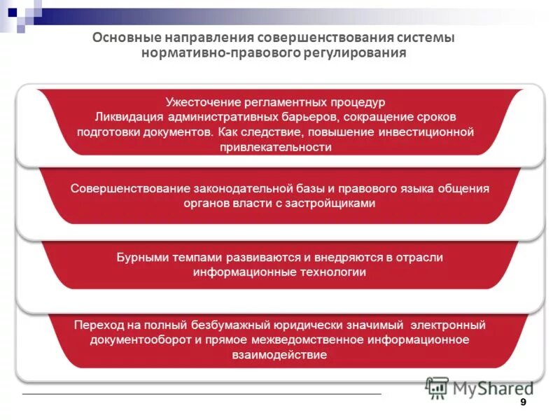 Совершенствования правовой системы. Направления совершенствования. Совершенствование правового регулирования. Совершенство правовой системы. Рекомендации по улучшению правовой системы России.