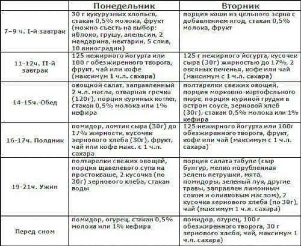 Дробное питание что это. Дробное питание основные принципы для снижения веса. Дробное питание основные принципы для снижения веса женщины. Дробное питание для похудения меню. Примерное меню дробного питания для похудения.