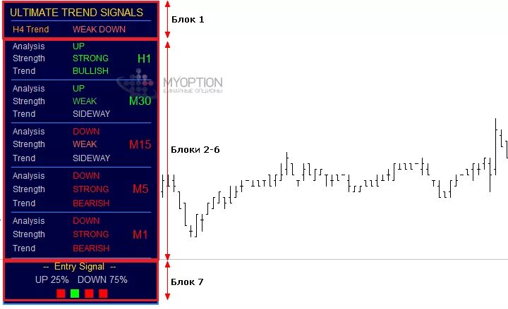 Индикатор - accurate trend. Стратегия forex intrepid. Pivot level индикатор. Сигналы опциона. Ultimate trend following indicator.