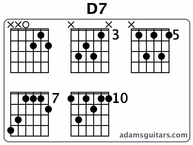 Е7 на гитаре 6 струн. D7 chord. d7 аккорд. аккорд d7 на гитаре схема. g d7 аккорд гитара.