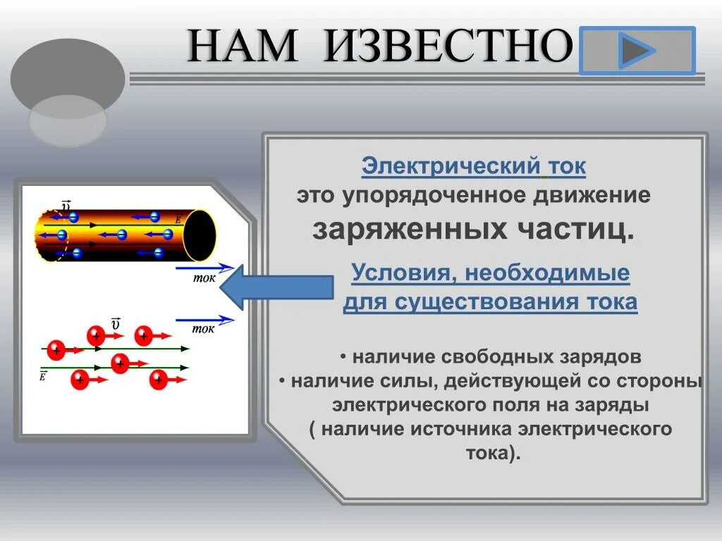 Заряженные частицы создающие электрический ток движутся. Электрический ток. Движение зарядов в электрическом токе. Электрический ток это упорядоченное движение заряженных частиц. Условия необходимые для существования электрического тока.