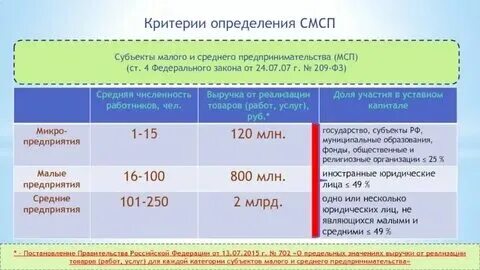 Численность предприятия среднего бизнеса