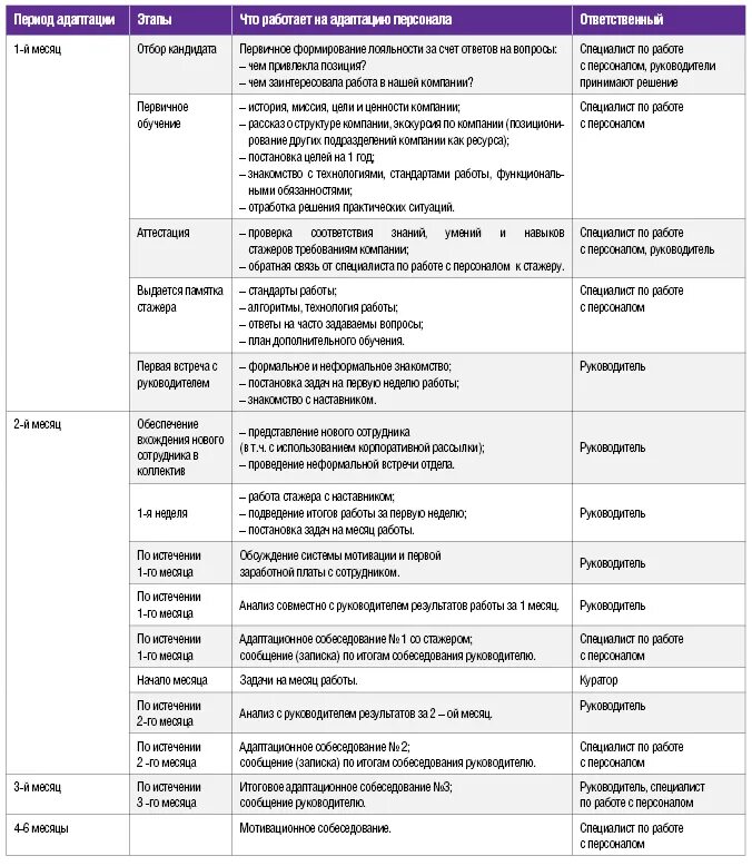 Месяца руководителем