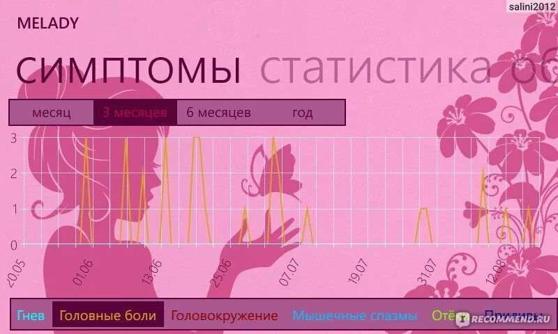 После бусерелина когда придут месячные. Беременность после бусерелина. климакс в 30. месячные после 2 укола бусерелина.
