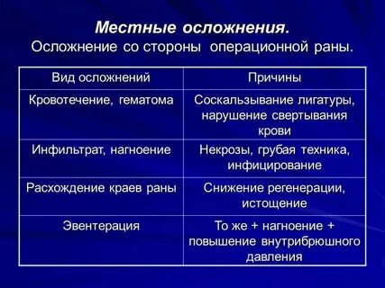 Лечение ран после операции