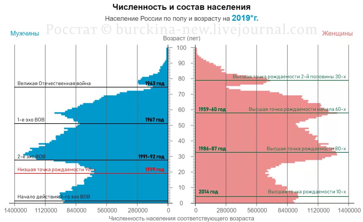 Сколько мужчин в 35