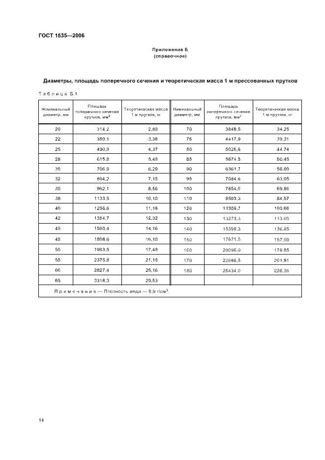 Pacific. Таблица веса латунного прутка. Вес прутка латунный 35 мм. Вес круга металла таблица. Вес металла кругляк таблица.