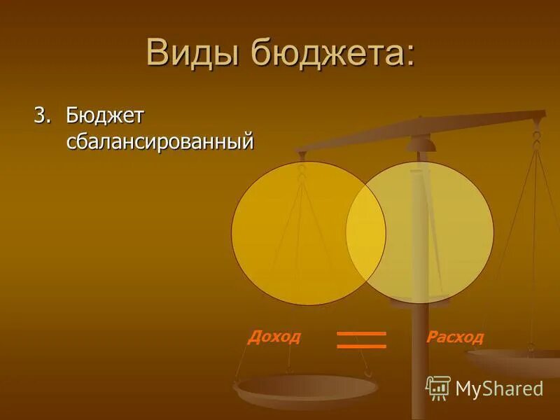 Сбалансированный бюджет семьи это. Виды бюджета 3 класс. Виды бюджета сбалансированный. Сбалансированный бюджет рисунок.