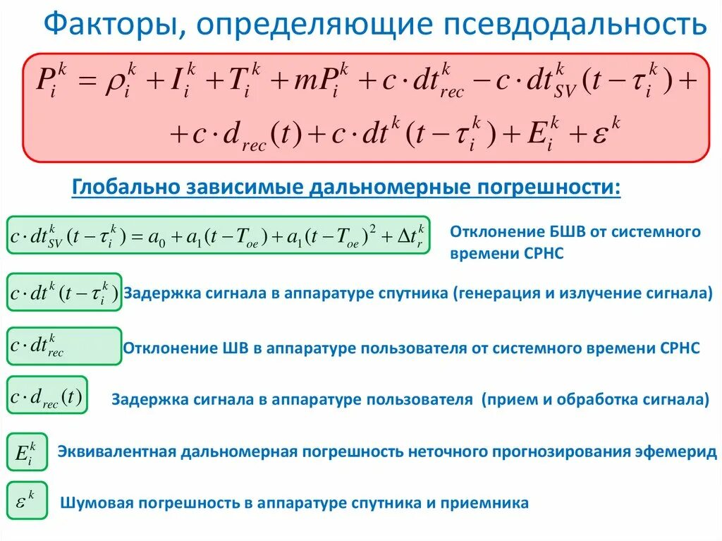 Выражение определяет координату