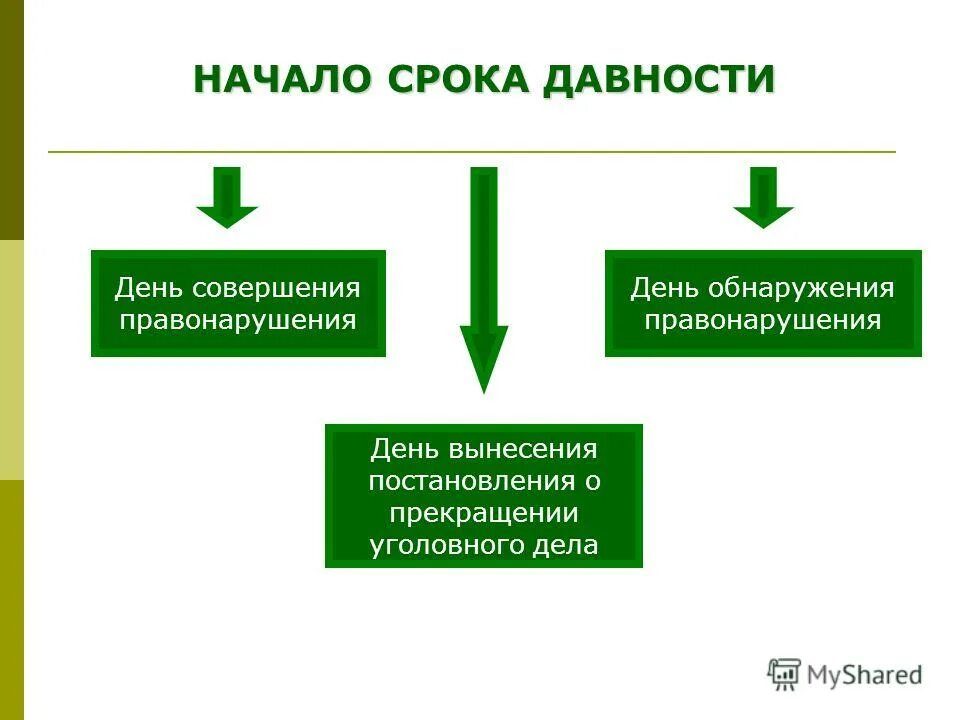 Дата совершения проступка. Дата совершения проступка
