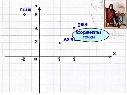 Найдите координаты точки пересечения с осью oy